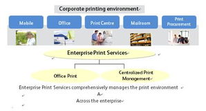 富士施乐推出企业打印服务解决方案，助力企业实现高效智能打印